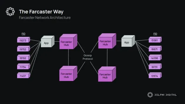 Farcaster Sync in