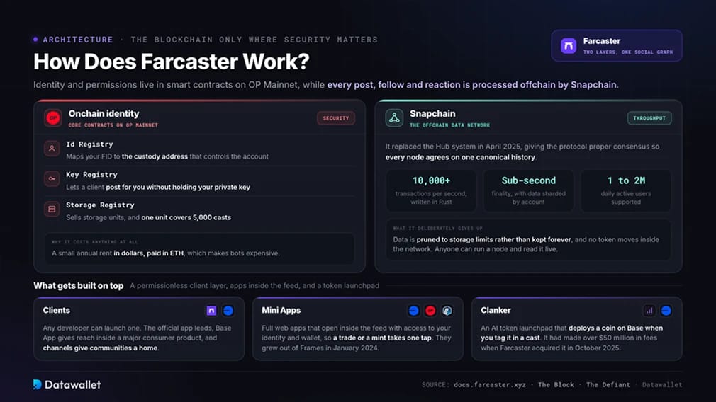 Farcaster Sync Analysis