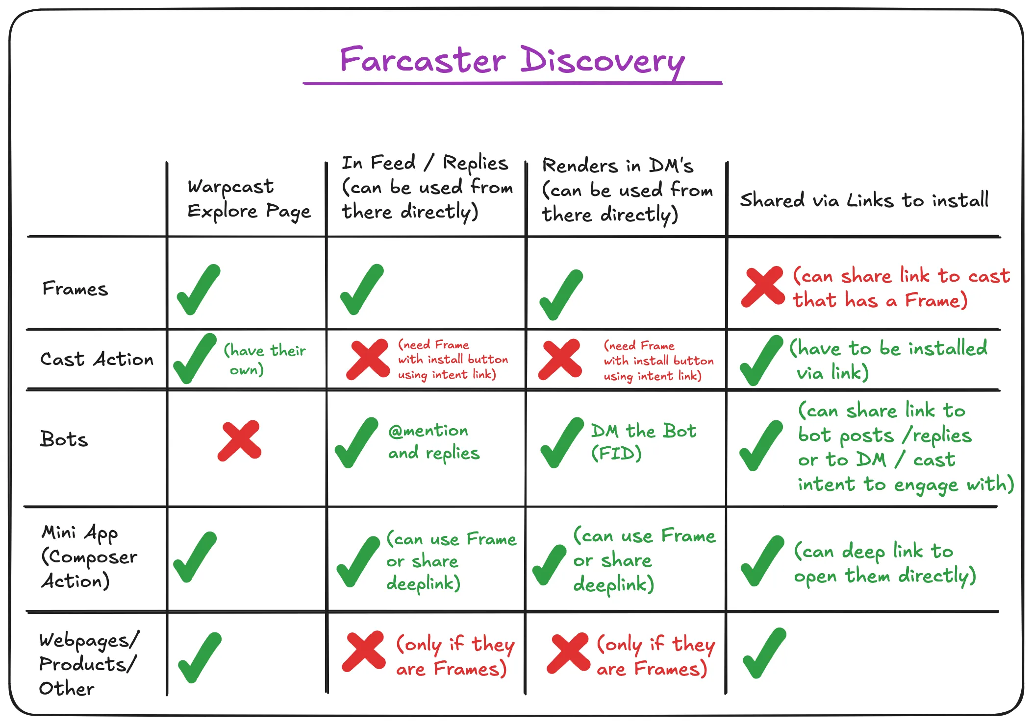 Farcaster Sync Infrastructure: The 2026 Scaling Strategy